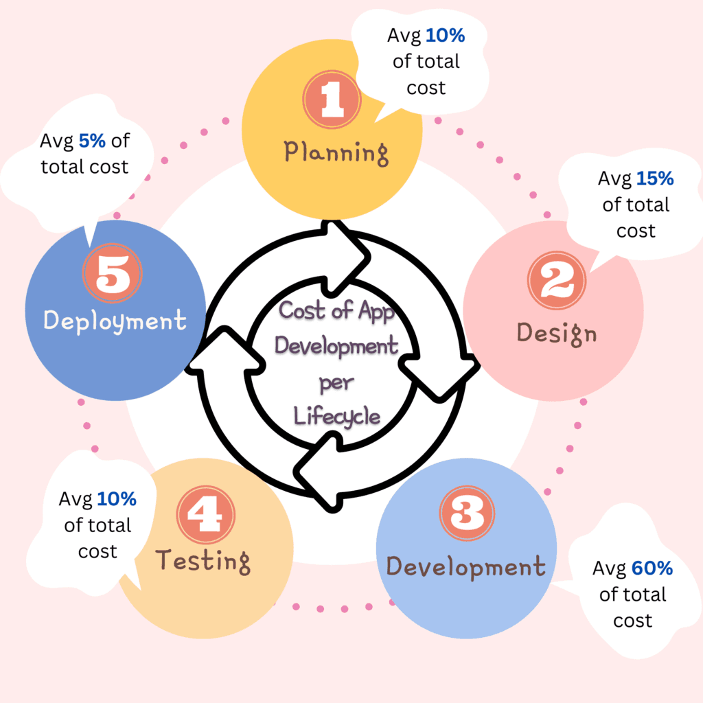 app-dev-costs-3-1024x1024.png